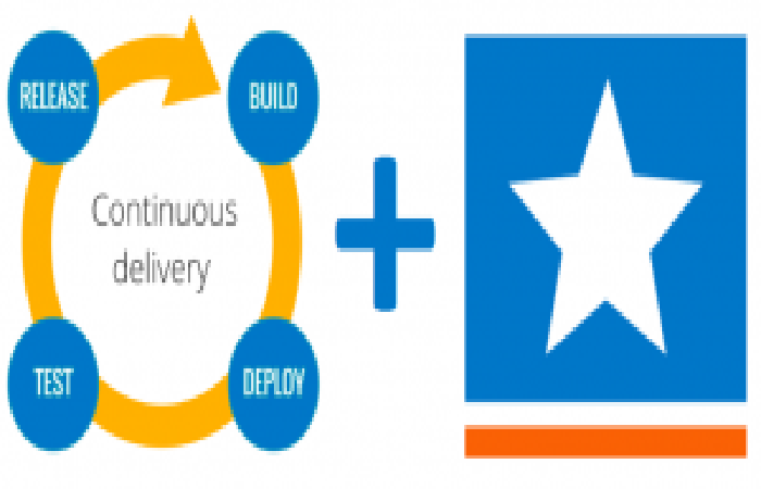 Continuous delivery bij SnelStart